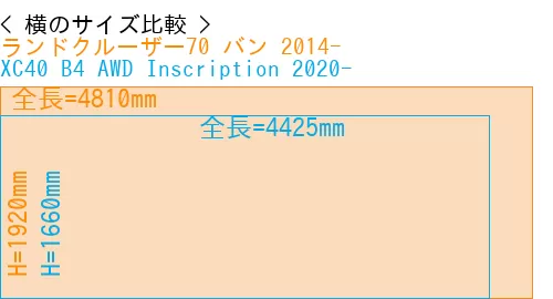 #ランドクルーザー70 バン 2014- + XC40 B4 AWD Inscription 2020-